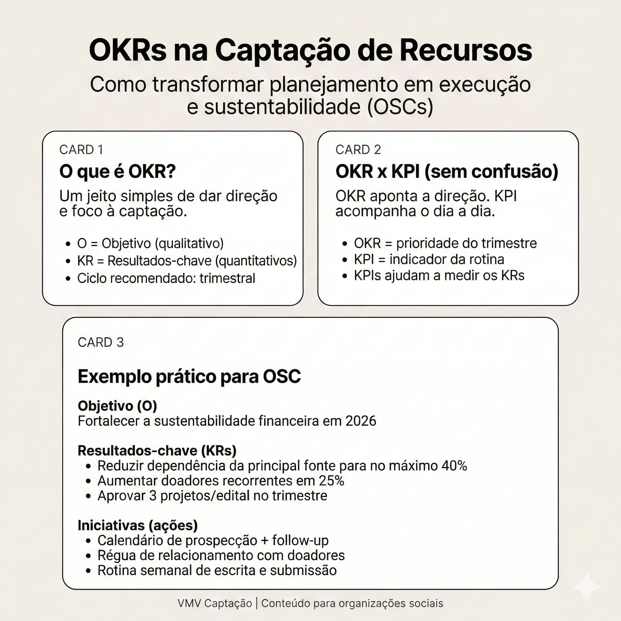 OKRs e KPIs na captação de recursos: como transformar planejamento em sustentabilidade institucional